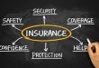 How Much Does Progressive Insurance Cost for All-Coverage